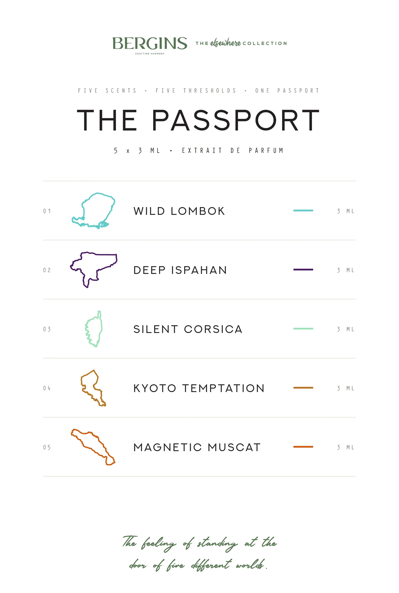 The Passport